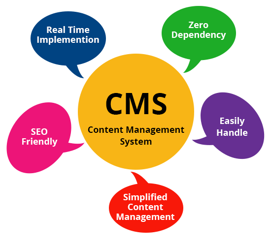 CMS Development Services and Solutions