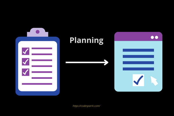 Application planning process