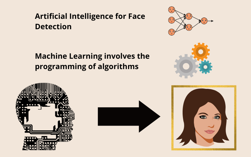 Ai and ML technology used for celebrity look alike app develoment