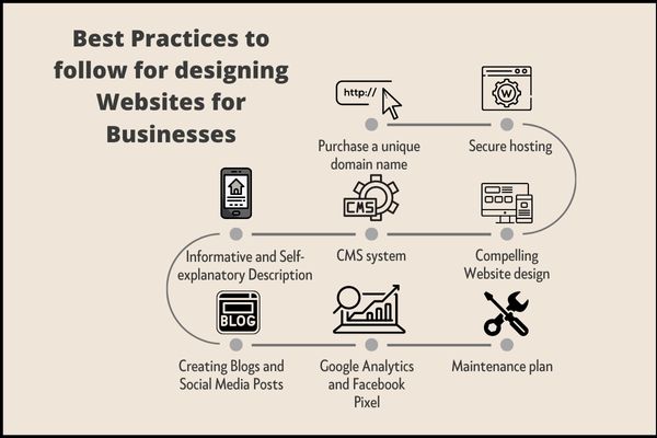 Build website for small business with best practices