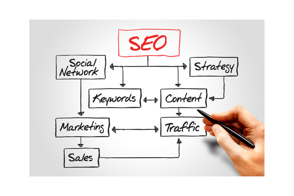 search engine optimization