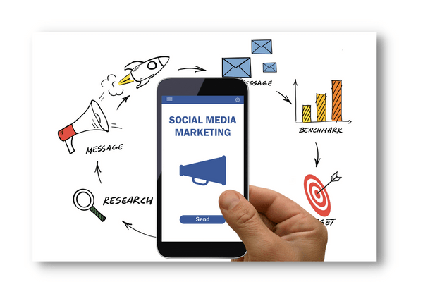 Social media marketing for business