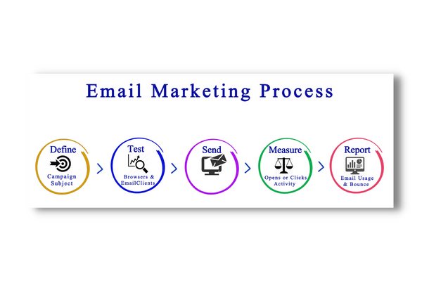 Email marketing