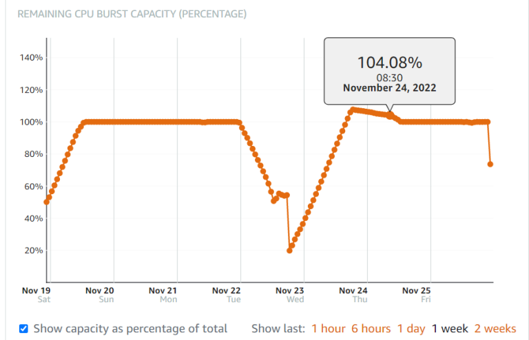 AWS Lightsail Instance