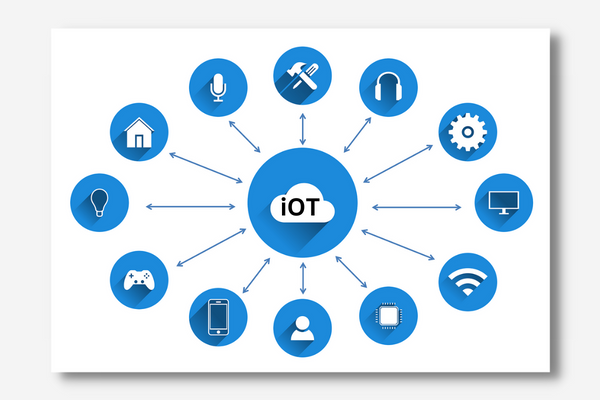 Internet of things iot