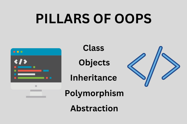 Pillars of OOPS